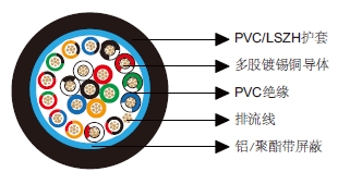 多芯总屏蔽电缆-百通等效电缆9542