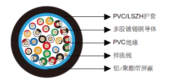 多芯总屏蔽电缆-百通等效电缆9543 多芯总屏蔽电缆-百通等效电缆9543