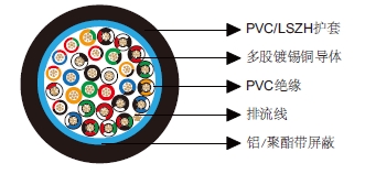 多芯总屏蔽电缆-百通等效电缆9544 多芯总屏蔽电缆-百通等效电缆9544