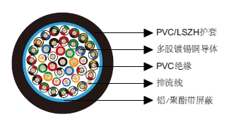 多芯总屏蔽电缆-百通等效电缆9545