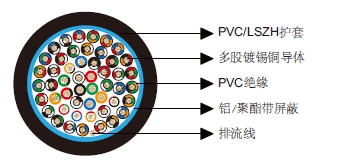 多芯总屏蔽电缆-百通等效电缆9546