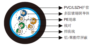 多对总屏蔽电缆-百通等效电缆9680 多对总屏蔽电缆-百通等效电缆9680