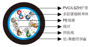 多对总屏蔽电缆-百通等效电缆9682