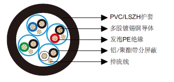 多对分屏蔽电缆-百通等效电缆9728