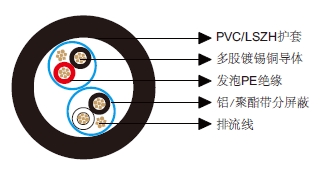 多对分屏蔽电缆-百通等效电缆9729