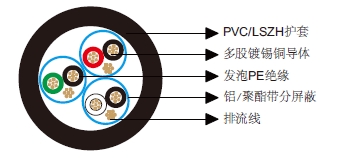 多对分屏蔽电缆-百通等效电缆9730