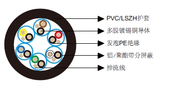 多对分屏蔽电缆-百通等效电缆9731 