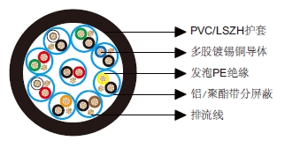 多对分屏蔽电缆-百通等效电缆9732