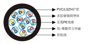 多对分屏蔽电缆-百通等效电缆9733