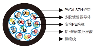 多对分屏蔽电缆-百通等效电缆9734