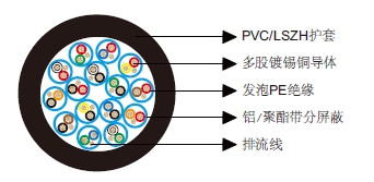 多对分屏蔽电缆-百通等效电缆9735 
