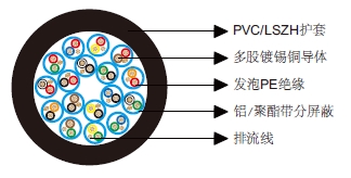 多对分屏蔽电缆-百通等效电缆9736