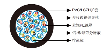 多对分屏蔽电缆-百通等效电缆9737