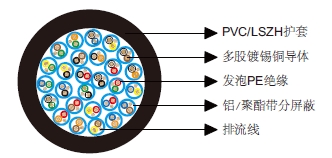 多对分屏蔽电缆-百通等效电缆9738 多对分屏蔽电缆-百通等效电缆9738