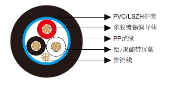 多芯总屏蔽电缆-百通等效电缆9770
