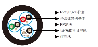 多对分屏蔽电缆-百通等效电缆9773