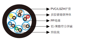 多对分屏蔽电缆-百通等效电缆9774