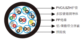 多对分屏蔽电缆-百通等效电缆9775