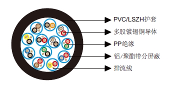 多对分屏蔽电缆-百通等效电缆9776