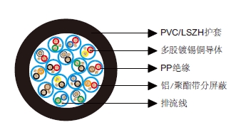 多对分屏蔽电缆-百通等效电缆9777