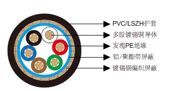 多芯铝箔总屏蔽&铜丝编织总屏蔽电缆-百通等效电缆9791