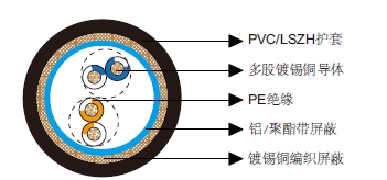 多对铝箔总屏蔽&铜丝编织总屏蔽电缆-百通等效电缆9829