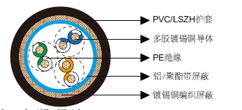 多对铝箔总屏蔽&铜丝编织总屏蔽电缆-百通等效电缆9830 多对铝箔总屏蔽&铜丝编织总屏蔽电缆-百通等效电缆9830