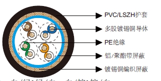 多对铝箔总屏蔽&铜丝编织总屏蔽电缆-百通等效电缆9831 