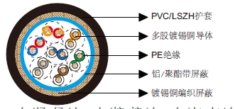 多对铝箔总屏蔽&铜丝编织总屏蔽电缆-百通等效电缆9833 多对铝箔总屏蔽&铜丝编织总屏蔽电缆-百通等效电缆9833