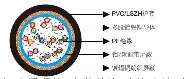 多对铝箔总屏蔽&铜丝编织总屏蔽电缆-百通等效电缆9835 多对铝箔总屏蔽&铜丝编织总屏蔽电缆-百通等效电缆9835