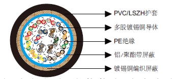 多对铝箔总屏蔽&铜丝编织总屏蔽电缆-百通等效电缆9837