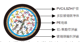 多对铝箔总屏蔽&铜丝编织总屏蔽电缆-百通等效电缆9838 多对铝箔总屏蔽&铜丝编织总屏蔽电缆-百通等效电缆9838