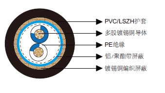 多对铝箔总屏蔽&铜丝编织总屏蔽电缆-百通等效电缆9841
