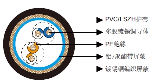 多对铝箔总屏蔽&铜丝编织总屏蔽电缆-百通等效电缆9842 
