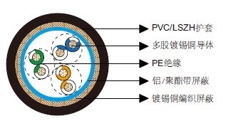 多对铝箔总屏蔽&铜丝编织总屏蔽电缆-百通等效电缆9843
