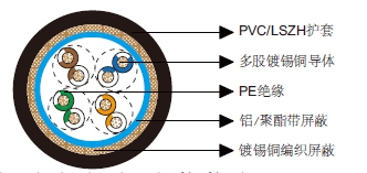 多对铝箔总屏蔽&铜丝编织总屏蔽电缆-百通等效电缆9844 