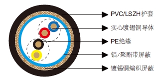 多对铝箔总屏蔽&铜丝编织总屏蔽电缆-百通等效电缆9855 多对铝箔总屏蔽&铜丝编织总屏蔽电缆-百通等效电缆9855
