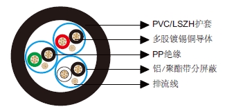 多对分屏蔽电缆-百通等效电缆9873