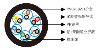 多对分屏蔽电缆-百通等效电缆9874 多对分屏蔽电缆-百通等效电缆9874