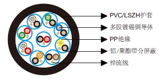 多对分屏蔽电缆-百通等效电缆9875