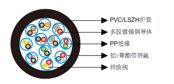 多对分屏蔽电缆-百通等效电缆9876 多对分屏蔽电缆-百通等效电缆9876