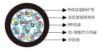 多对分屏蔽电缆-百通等效电缆9877