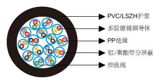 多对分屏蔽电缆-百通等效电缆9879