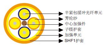 室内分支光缆 室内分支光缆