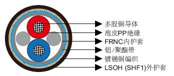 CAN BUS电缆120Ω CAN BUS电缆120Ω