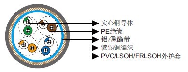 Cat 5e SF/UTP 24AWG 4P/8P Cat 5e SF/UTP 24AWG 4P/8P