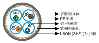 Cat 5e S/FTP 0.22mm2 Cat 5e S/FTP 0.22mm2