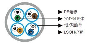 Cat 6 U/FTP 23AWG Cat 6 U/FTP 23AWG