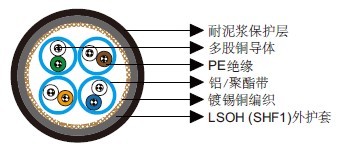 耐泥浆Cat 7 S/FTP 0.27 mm2 耐泥浆Cat 7 S/FTP 0.27 mm2