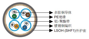 Cat 7 S/FTP 0.27 mm2 Cat 7 S/FTP 0.27 mm2